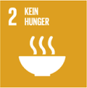 2 Kein Hunger
